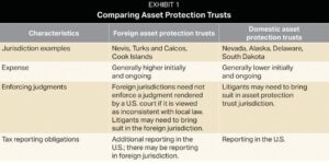 Cohesive Wealth Management The Role of Trusts in Protecting Your Assets-Exhibit 1