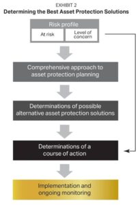 Cohesive Wealth Management The Role of Trusts in Protecting Your Assets-Exhibit 2